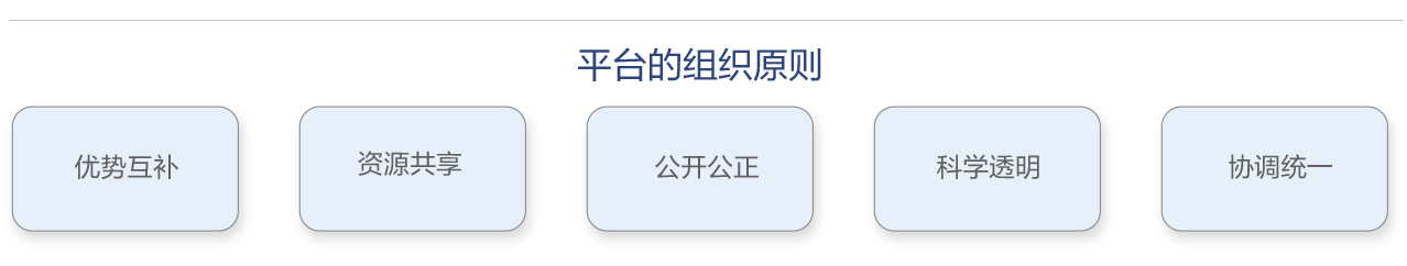 �Ї��˜ʻ��fͬ����ƽ�_����